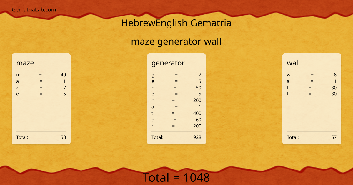 maze generator wall in hebrewEnglish Gematria